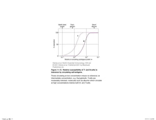 Chapter_11.indd 17

3/17/11 5:11 PM

 