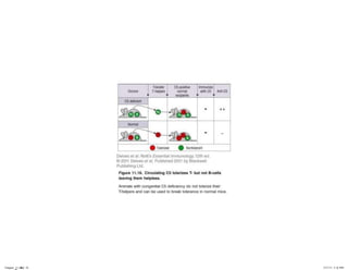 Chapter_11.indd 18

3/17/11 5:11 PM

 