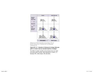 Chapter_11.indd 7

3/17/11 5:11 PM

 