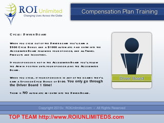 Cycle: Driver Board When you cycle out of the Driver board you ’ll earn a  $500 Cycle Bonus and a $1000 automatic paid entry into the Accelerator Board following your sponsor, and all Travel Products and Incentives.  If your sponsor is not in the Accelerator Board you ’ll follow the Admin position until your sponsor joins the Accelerator Board. When you cycle, if your sponsor is in any of the boards they ’ll earn a Sponsor Cycle Bonus of $100.  You only go through the   Driver Board 1 time! There is  NO  automatic re-entry into the Driver Board. TOP TEAM  http://www.ROIUNLIMITEDS.com 