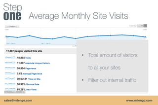 Step
               Average Monthly Site Visits



                             • Total amount of visitors

                                to all your sites

                             • Filter out internal traffic


sales@milengo.com                                   www.milengo.com
 