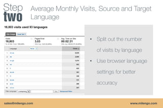 Step           Average Monthly Visits, Source and Target
               Language


                                   • Split out the number

                                     of visits by language

                                   • Use browser language

                                     settings for better

                                     accuracy


sales@milengo.com                                    www.milengo.com
 