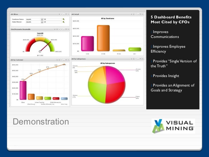 Dashboard Software 5 MostCited Benefits and ROI