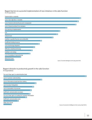 Biggest barriers to successful implementation of new initiatives in the sales function
  (% of respondents)




Biggest obstacles to productivity growth in the sales function
(% respondents)




                                                                            Source: Economist Intelligence Unit survey, April 2010.




                                                                                                                                      11
 