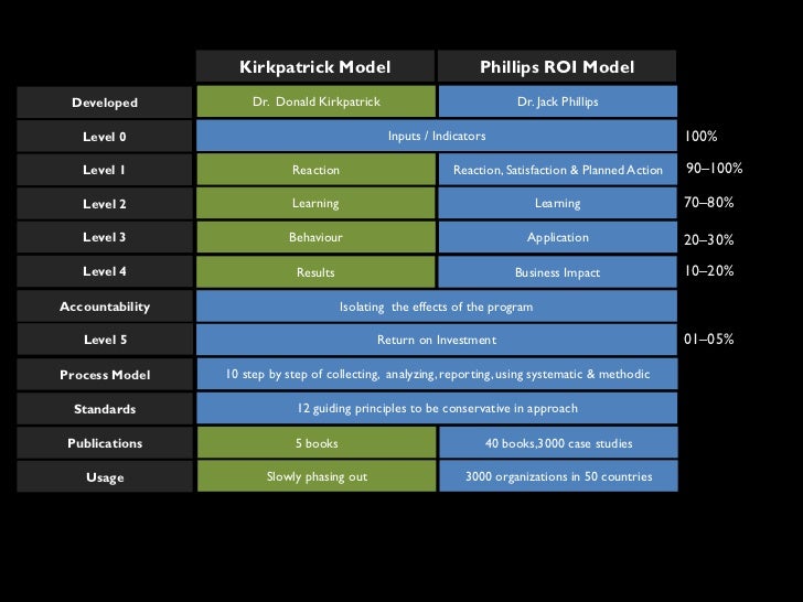 Case study roi on training image