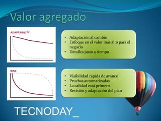 • Adaptación al cambio
• Enfoque en el valor más alto para el
negocio
• Detalles justo a tiempo

•
•
•
•

Visibilidad rápida de avance
Pruebas automatizadas
La calidad está primero
Revisión y adaptación del plan

TECNODAY_

 
