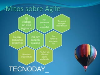 El
código
no está
regulado
Es para
proyectos
pequeños

Nos
preocupa
la
seguridad

No hay
docume
ntación

No existe
arquitectura

Tenemos
equipos
distribuidos

Los
reportes
son postits

No hay un
cliente
100%
dedicado

TECNODAY_

 