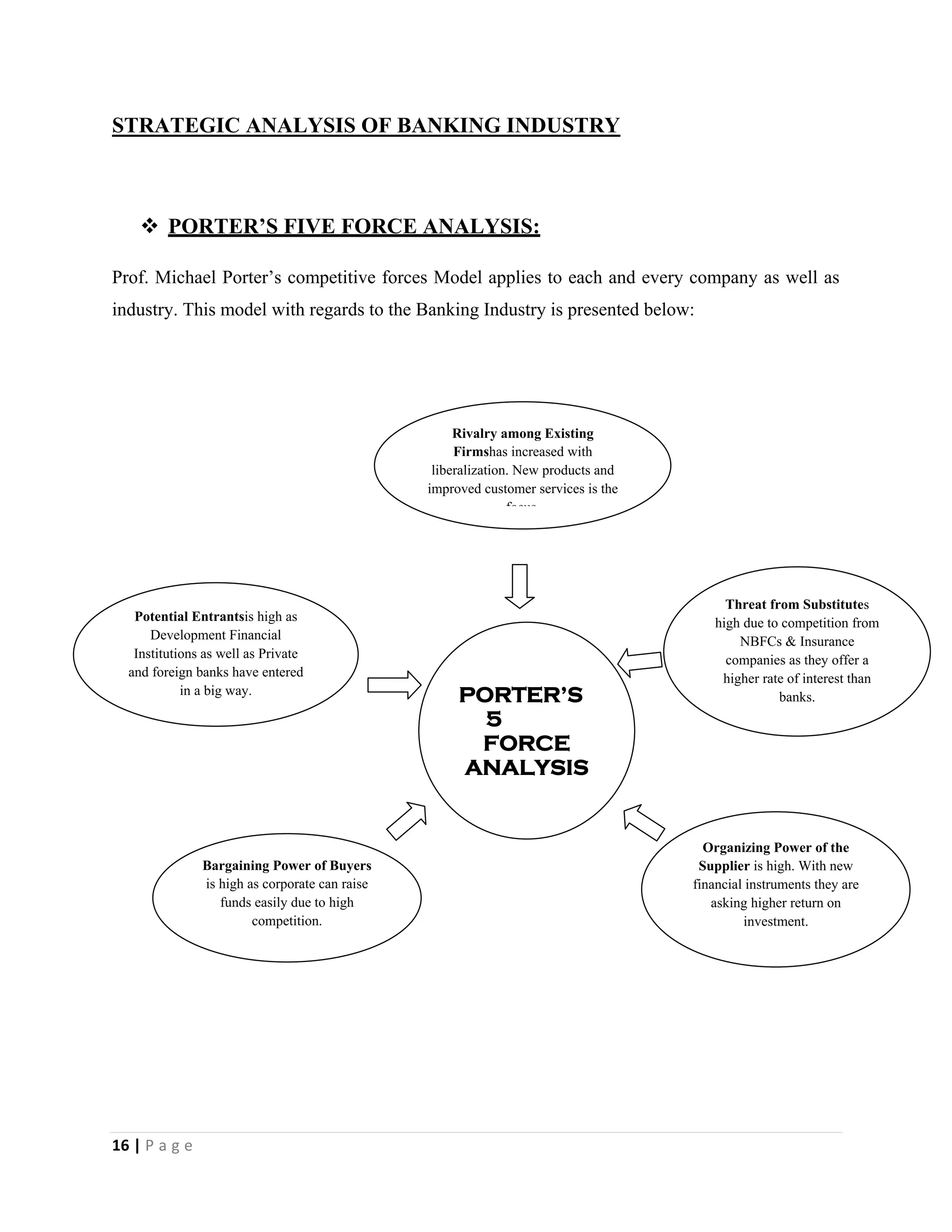 16 | P a g e
STRATEGIC ANALYSIS OF BANKING INDUSTRY
 PORTER’S FIVE FORCE ANALYSIS:
Prof. Michael Porter’s competitive forces Model applies to each and every company as well as
industry. This model with regards to the Banking Industry is presented below:
Bargaining Power of Buyers
is high as corporate can raise
funds easily due to high
competition.
PORTER’S
5
FORCE
ANALYSIS
Organizing Power of the
Supplier is high. With new
financial instruments they are
asking higher return on
investment.
Threat from Substitutes
high due to competition from
NBFCs & Insurance
companies as they offer a
higher rate of interest than
banks.
Potential Entrantsis high as
Development Financial
Institutions as well as Private
and foreign banks have entered
in a big way.
Rivalry among Existing
Firmshas increased with
liberalization. New products and
improved customer services is the
focus.
 