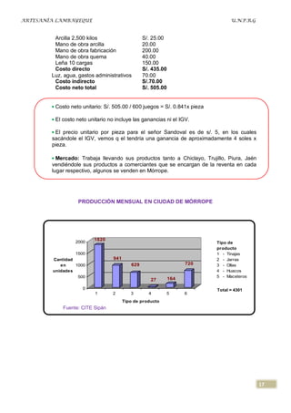 ARTESANÍA LAMBAYEQUE                                                             U.N.P.R.G


         Arcilla 2,500 kilos                     S/. 25.00
         Mano de obra arcilla                    20.00
         Mano de obra fabricación                200.00
         Mano de obra quema                      40.00
         Leña 10 cargas                          150.00
         Costo directo                           S/. 435.00
        Luz, agua, gastos administrativos        70.00
         Costo indirecto                         S/.70.00
         Costo neto total                        S/. 505.00


         Costo neto unitario: S/. 505.00 / 600 juegos = S/. 0.841x pieza

         El costo neto unitario no incluye las ganancias ni el IGV.

         El precio unitario por pieza para el señor Sandoval es de s/. 5, en los cuales
        sacándole el IGV, vemos q el tendría una ganancia de aproximadamente 4 soles x
        pieza.

          Mercado: Trabaja llevando sus productos tanto a Chiclayo, Trujillo, Piura, Jaén
        vendiéndole sus productos a comerciantes que se encargan de la reventa en cada
        lugar respectivo, algunos se venden en Mórrope.




                  PRODUCCIÓN MENSUAL EN CIUDAD DE MÓRROPE




                         1820
                 2000                                                      Tipo de
                                                                           producto
                 1500                                                      1 - Tinajas
        Cantidad                  941                                      2 - Jarras
           en    1000                      629                      720    3 - Ollas
        unidades                                                           4 - Huacos
                  500                                                      5 - Maceteros
                                                    27        164
                                                                           6 - Platos
                    0                                                      Total = 4301
                          1      2         3       4       5        6
                                        Tipo de producto
            Fuente: CITE Sipán




                                                                                             17
 