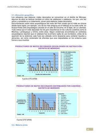 ARTESANÍA LAMBAYEQUE                                                                 U.N.P.R.G




   5.1.-Ubicación geográfica
   Los artesanos que elaboran mates decorados se concentran en el distrito de Mórrope;
   algunos de ellos se dedican también al cultivo de calabazas o calabazos, los que, una vez
   secos y sometidos a un tratamiento, sirven para elaborar mates decorados.
   Documentación sobre sitios arqueológicos del norte del Perú revela que el mate se conoce
   desde hace siglos; por ejemplo, uno de los más antiguos es el hallazgo en la costa norte, en
   Huaca Prieta (sitio arqueológico ubicado en el valle de Chicama, en el dpto. de La Libertad).
   Todo indica que el mate decorado fue de gran importancia en las culturas costeñas como la
   Mochica, Lambayeque y Chimú, entre otras. Según evidencias encontradas en contextos
   arqueológicos reportan que el calabazo fue la primera vajilla de uso doméstico, antes de la
   aparición de la cerámica; este fruto era utilizado como recipiente para contener líquidos y
   alimentos, así como contenedor de ofrendas que eran depositadas en los entierros para
   honrar a sus muertos.


       PRODUCTORES DE MATES DECORADOS SEGÚN GRADO DE INSTRUCCIÓN -
                          DISTRITO DE MÓRROPE




                Fuente CITE SIPAN


        PRODUCTORES DE MATES DECORADOS DISTRIBUIDOS POR CASERÍOS -
                          DISTRITO DE MORROPE




         Fuente CITE SIPAN

   5.2.- Materia prima

                                                                                                   40
 