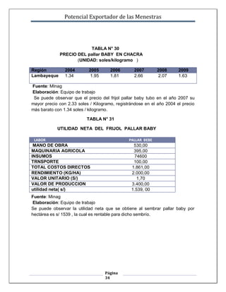 Potencial Exportador de las Menestras




                          TABLA N° 30
             PRECIO DEL pallar BABY EN CHACRA
                    (UNIDAD: soles/kilogramo )

Región          2004       2005       2006       2007        2008      2009
Lambayeque      1.34       1.95       1.81       2.66         2.07     1.63

Fuente: MInag
Elaboración: Equipo de trabajo
 Se puede observar que el precio del frijol pallar baby tubo en el año 2007 su
mayor precio con 2.33 soles / Kilogramo, registrándose en el año 2004 el precio
más barato con 1.34 soles / kilogramo.

                          TABLA N° 31

            UTILIDAD NETA DEL FRIJOL PALLAR BABY

 LABOR                                         PALLAR BEBE
 MANO DE OBRA                                    530,00
MAQUINARIA AGRICOLA                              395,00
INSUMOS                                           74600
TRNSPORTE                                        100,00
TOTAL COSTOS DIRECTOS                           1.861,00
RENDIMIENTO (KG/HA)                             2.000,00
VALOR UNITARIO (S/)                                1,70
VALOR DE PRODUCCION                             3.400,00
utilidad neta( s/)                              1.539, 00
Fuente: Minag
 Elaboración: Equipo de trabajo
Se puede observar la utilidad neta que se obtiene al sembrar pallar baby por
hectárea es s/ 1539 , la cual es rentable para dicho sembrío.




                                   Página
                                   34
 