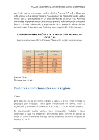 ANÁLISIS DEL POTENCIAL EXPORTADOR DE LOCHE - LAMBAYEQUE


provincia de Lambayeque con los distritos Pacora (17has) e Illimo, en
este último se ha conformado la “Asociación de Productores de Loche
Illimo” con 34 productores en un área sembrada de 50.20 Has. Además
de estarse implementando una fabrica para la transformación de loche
fresco a loche pulverizado y exportable dicho proyecto viene siendo
incentivado y financiado por Caritas y en cooperación Ítalo-peruana.


   Cuadro N°02 OFERTA HISTÓRICA DE LA PRODUCCIÓN REGIONAL DE
                               LOCHE (T.M)
   Zonas productoras: Illimo, Pacora, Pítipo en la región Lambayeque




             Años      Producción Crecimiento
                          en TM      anual
             2005          783
             2006          781        -0.26
             2007          470       -39.82
             2008          850       80.85
             2009          895        5.29
             2010          954        6.59

Fuente: DRAL
Elaboración: propia



Factores condicionantes en la región:

Clima

Esta especie crece en climas cálidos y secos, y al no tener semillas se
propaga por esquejes. Tiene gran variabilidad en forma, color y
rugosidad, y es rica en vitaminas A, B, B2, B5 y C, calcio, fósforo y hierro.

Se recomienda suelos sueltos, bien preparados mullidos y bien
abonados y que no presenten dificultades para eliminar el agua; es
decir un buen sistema de drenaje siendo el terreno de Illimo y Pacora el
ideal para tal fin.




   13
 
