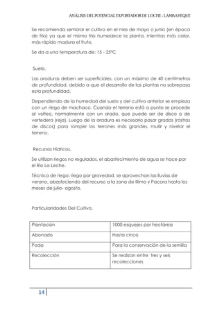 ANÁLISIS DEL POTENCIAL EXPORTADOR DE LOCHE - LAMBAYEQUE


Se recomienda sembrar el cultivo en el mes de mayo o junio (en época
de frio) ya que el mismo frio humedece la planta, mientras más calor,
más rápido madura el fruto.

Se da a una temperatura de: 15 - 25ºC


Suelo.

Las araduras deben ser superficiales, con un máximo de 40 centímetros
de profundidad, debido a que el desarrollo de las plantas no sobrepasa
esta profundidad.

Dependiendo de la humedad del suelo y del cultivo anterior se empieza
con un riego de machaco. Cuando el terreno está a punto se procede
al volteo, normalmente con un arado, que puede ser de disco o de
vertedera (reja). Luego de la aradura es necesario pasar gradas (rastras
de discos) para romper los terrones más grandes, mullir y nivelar el
terreno.


Recursos Hídricos.

Se utilizan riegos no regulados, el abastecimiento de agua se hace por
el Rio La Leche.

Técnica de riego: riego por gravedad, se aprovechan las lluvias de
verano, abasteciendo del recurso a la zona de Illimo y Pacora hasta los
meses de julio- agosto.



Particularidades Del Cultivo.


Plantación                          1000 esquejes por hectárea

Abonado                             Hasta cinco

Poda                                Para la conservación de la semilla

Recolección                         Se realizan entre tres y seis
                                    recolecciones




   14
 