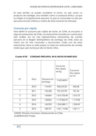 ANÁLISIS DEL POTENCIAL EXPORTADOR DE LOCHE - LAMBAYEQUE


En este sentido, se puede considerar al loche, no solo como un
producto de nostalgia, sino también como un producto étnico, ya que
se integra a la gastronomía peruana, la que es consumida no solo por
peruanos sino por chilenos y turistas de otras naciones en este país.


Consumo per cápita
Para definir el consumo per cápita de loche, en Chile, se encuesto a
algunos restaurantes de Chile. Los restaurantes tomados en cuenta para
este análisis, son los mas representativos restaurantes de comida
peruana en la Región Metropolitana de Santiago de Chile, estos asi
mismo son los más conocidos y reconocidos. Cada uno de estos
restaurantes, tiene un estilo propio no todos son restaurantes de comida
criolla (que usen loche) por ello no tienen cifras.



 Cuadro N°05     CONSUMO PERCAPITA, EN EL NICHO DE MERCADO



                                            Consumo
                                            Per cápita
                                                           Consumo
                                            en Kg
                                                           Per cápita
                                                           en Tm
     N°           Años       Peruanos en
                                             7.53154574
                             Santiago

                  2010          110,957      835,675.05       835.68

        1         2011          122,328      921,315.99       921.32

        2         2012          134,864     1,015,733.48     1,015.73

        3         2013          148,865     1,119,826.99     1,119.83

        4         2014          163,922     1,234,588.11     1,234.59

        5         2015          180,721     1,361,110.08     1,361.11

FUENTE: Primaria, Cocineros y Restaurantes en Chile.
ELABORACION: Propia.




   23
 