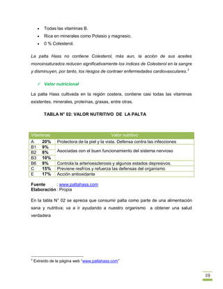 Todas las vitaminas B.
         Rica en minerales como Potasio y magnesio.
         0 % Colesterol.

La palta Hass no contiene Colesterol, más aun, la acción de sus aceites
monoinsaturados reducen significativamente los índices de Colesterol en la sangre
y disminuyen, por tanto, los riesgos de contraer enfermedades cardiovasculares. 3

       Valor nutricional

La palta Hass cultivada en la región costera, contiene casi todas las vitaminas
existentes, minerales, proteínas, grasas, entre otras.

         TABLA N° 02: VALOR NUTRITIVO DE LA PALTA



Vitaminas                                    Valor nutritivo
A    20%        Protectora de la piel y la vista. Defensa contra las infecciones
B1 9%
B2 8%           Asociadas con el buen funcionamiento del sistema nervioso
B3 10%
B6 9%           Controla la arterioesclerosis y algunos estados depresivos.
C    15%        Previene resfríos y refuerza las defensas del organismo
E    17%        Acción antioxidante

Fuente      : www.paltahass.com
Elaboración : Propia

En la tabla N° 02 se aprecia que consumir palta como parte de una alimentación
sana y nutritiva; va a ir ayudando a nuestro organismo           a obtener una salud
verdadera




3
    Extraído de la página web “www.paltahass.com”


                                                                                       10
 