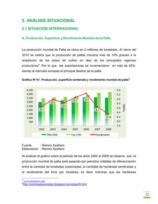 2. ANÁLISIS SITUACIONAL
2.1 SITUACIÓN INTERNACIONAL

A. Producción, Superficie y Rendimiento Mundial de la Palta


La producción mundial de Palta se ubica en 2 millones de toneladas. Al cierre del
2010 se estima que la producción de paltas crecería más de 10% gracias a la
ampliación de las áreas de cultivo en diez de las principales regiones
productoras4. Por lo que las exportaciones se incrementaran en más de 20%,
siendo el mercado europeo el principal destino de la palta.

Gráfico Nº 01 Producción, superficie sembrada y rendimiento mundial de palta 5




Fuente      : Ramiro Azañero
Elaboración : Ramiro Azañero

Al analizar el grafico sobre el periodo de los años 2002 al 2008 se observa que la
producción mundial de palta está pasando por periodos notables de diferenciación
entre la cantidad de toneladas cosechadas, la cantidad de hectáreas sembradas y
el rendimiento del fruto por hectárea, es decir mientras que las hectáreas

4
    www.maximixe.com
5
    http://ramiroazanerodiaz.blogspot.com/p/perfil.html


                                                                                     12
 