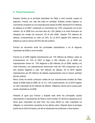 D. Países Importadores.


Estados Unidos es el principal importador de Palta a nivel mundial, supera al
segundo, Francia, por más del triple en cantidad. Estados Unidos registra un
crecimiento constante en sus importaciones desde el 2006. Demandó 613 millones
de dólares en el 2007, mostrando un crecimiento de 119% comparado con el año
anterior. En el 2008 tuvo una leve alza de 1.6% debido a la crisis financiera se
redujeron los niveles de consumo. En el año 2009         importa 774 millones de
dólares, incrementando su valor en 24%. En el 2010 registra 616 millones de
dólares lo cual es menos del 20% del año anterior.


Francia se encuentra entre los principales exportadores y es el segundo
importador de Palta a nivel mundial.


Francia en el 2006 registra importaciones por 176 millones de dólares, estas se
incrementaron en 15% el 2007 al llegar a 203 millones, en el 2008 sus
importaciones crecen en 10% llegando a 224 millones. En el 2009, debido a la
crisis financiera, sus exportaciones disminuyen más del 18% comparado con el
año anterior llegando a solo 182 millones de dólares. En el 2010 registra
importaciones por 89 millones de dólares representando casi la misma cantidad
del año anterior
Reino Unido ha tenido continuas caídas de sus importaciones anuales de Palta
desde el 2006 hasta el 2009, de 15, 6 y 13% sucesivamente. En el 2010 registra
un valor importado de 63 millones de dólares, reflejando menos de la cuarta parte
monto importado en el 2009.


Holanda al igual que Francia y España está entre los principales países
exportadores e importadores de Palta a nivel mundial. En términos absolutos es el
tercer gran importador de este fruto. Así como EEUU su valor importado ha
reflejado un crecimiento constante en los últimos años. Holanda tiene el principal
puerto de la Unión Europea y de allí se reexportan los productos a otros países.



                                                                                     16
 