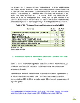 de un 64%. SOLIS CACERES S.A.C., representa el 7% de las exportaciones
nacionales, también tenemos a AGROINDUSTRIAS VERDEFLOR con el 6% de
la participación en exportación y una disminución del 26% con respecto al año
anterior, y así tenemos a CORPORACION FRUTICOLA DE CHINCHA S.A.C,
AGRICOLA DON RICARDO S.A.C., SOCIEDAD AGRICOLA DROKASA S.A.
estos con el 4% de participación, esta última tiene un gran aumento en su
variación de exportación con respecto al año anterior con el 250% del año anterior.
Entre otras empresas en menores porcentajes de participación en la exportación.

         Tabla Nº 08: Principales Empresas Exportadoras en el año 2010

                        Empresa                            % Var      % Part
                                                           10 - 09    2010
 CONSORCIO DE PRODUCTORES DE FRUTA S.A.                          43%    19%
 CAMPOSOL S.A                                                   -64%    12%
 SOLIS CACERES S.A.C.                                              --    7%
 AGROINDUSTRIAS VERDEFLOR S.A.C.                                -26%     6%
 CORPORACIÓN FRUTICOLA DE CHINCHA S.A.C                          12%     4%
 SOCIEDAD AGRICOLA DROKASA S.A                                 250%      4%
 AGRICOLA DON RICARDO S.A.C                                      67%     4%
Fuente: SIICEX13
Elaboración: Propia



     C. Producción, Superficie, Rendimiento y Precio en Chacra de Palta en el
                                       Perú.

Como se puede observar en el grafico la producción se ha ido incrementando, ya
que en los últimos años el Perú se ha ido perfilando como uno de los países
productores de palta.

La Producción nacional está creciendo, en consecuencia de las exportaciones y
el gran consumo mundial de esta fruta. Entre los años 2008 y el 2009 se ha
incrementado en 66% de 94 mil toneladas a casi 156 mil como lo apreciamos en el
siguiente gráfico.



13

http://www.siicex.gob.pe/siicex/portal5ES.asp?_page_=172.17100&_portletid_=sfichaprod
uctoinit&scriptdo=cc_fp_init&pproducto=%20145%20&pnomproducto=%20Palta


                                                                                        24
 