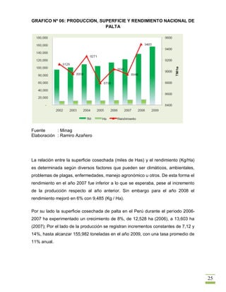 GRAFICO Nº 06: PRODUCCION, SUPERFICIE Y RENDIMIENTO NACIONAL DE
                             PALTA




Fuente      : Minag
Elaboración : Ramiro Azañero




La relación entre la superficie cosechada (miles de Has) y el rendimiento (Kg/Ha)
es determinada según diversos factores que pueden ser climáticos, ambientales,
problemas de plagas, enfermedades, manejo agronómico u otros. De esta forma el
rendimiento en el año 2007 fue inferior a lo que se esperaba, pese al incremento
de la producción respecto al año anterior. Sin embargo para el año 2008 el
rendimiento mejoró en 6% con 9,485 (Kg / Ha).

Por su lado la superficie cosechada de palta en el Perú durante el periodo 2006-
2007 ha experimentado un crecimiento de 8%, de 12,528 ha (2006), a 13,603 ha
(2007); Por el lado de la producción se registran incrementos constantes de 7,12 y
14%, hasta alcanzar 155,982 toneladas en el año 2009, con una tasa promedio de
11% anual.




                                                                                     25
 