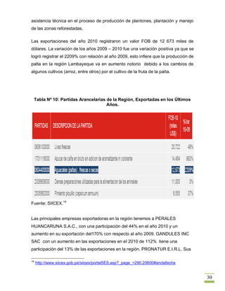 asistencia técnica en el proceso de producción de plantones, plantación y manejo
de las zonas reforestadas.

Las exportaciones del año 2010 registraron un valor FOB de 12 673 miles de
dólares. La variación de los años 2009 – 2010 fue una variación positiva ya que se
logró registrar el 2209% con relación al año 2009, esto infiere que la producción de
palta en la región Lambayeque va en aumento notorio debido a los cambios de
algunos cultivos (arroz, entre otros) por el cultivo de la fruta de la palta.




 Tabla Nº 10: Partidas Arancelarias de la Región, Exportadas en los Últimos
                                    Años.




Fuente: SIICEX.14


Las principales empresas exportadoras en la región tenemos a PERALES
HUANCARUNA S.A.C., con una participación del 44% en el año 2010 y un
aumento en su exportación del170% con respecto al año 2009. GANDULES INC
SAC con un aumento en las exportaciones en el 2010 de 112% tiene una
participación del 13% de las exportaciones en la región. PRONATUR E.I.R.L. Sus

14
     http://www.siicex.gob.pe/siicex/portal5ES.asp?_page_=290.20600#anclafecha


                                                                                       30
 