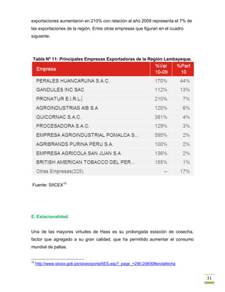 exportaciones aumentaron en 210% con relación al año 2009 representa el 7% de
las exportaciones de la región. Entre otras empresas que figuran en el cuadro
siguiente.




 Tabla Nº 11: Principales Empresas Exportadoras de la Región Lambayeque.




Fuente: SIICEX15




E. Estacionalidad.


Una de las mayores virtudes de Hass es su prolongada estación de cosecha,
factor que agregado a su gran calidad, que ha permitido aumentar el consumo
mundial de paltas.


15
     http://www.siicex.gob.pe/siicex/portal5ES.asp?_page_=290.20600#anclafecha


                                                                                 31
 