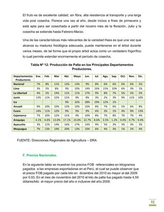 El fruto es de excelente calidad, sin fibra, alta resistencia al transporte y una larga
         vida post cosecha. Florece una vez al año, desde inicios a fines de primavera y
         está apta para ser cosechada a partir del noveno mes de la floración, Julio y la
         cosecha se extiende hasta Febrero-Marzo.

         Una de las características más relevantes de la variedad Hass es que una vez que
         alcanza su madurez fisiológica adecuada, puede mantenerse en el árbol durante
         varios meses, de tal forma que el propio árbol actúa como un verdadero frigorífico
         lo cual permite extender enormemente el período de cosecha.

              Tabla Nº 12: Producción de Palta en los Principales Departamentos
                                        Productores.

Departamentos     Ene.   Feb.   Mar    Abr.   Mayo    Jun.    Jul.   Ago.   Sep.   Oct.   Nov.   Dic.
 Productores
Nacional           7%    8%     11%    12%     13%     9%     8%     6%     6%     6%     6%     5%
Lima               3%    5%     8%      9%     10%    14%    16%     15%    10%    6%     3%     1%
La Libertad        4%    5%     14%    11%     11%    17%     9%     8%     7%     5%     5%     5%
Junín             13%    11%    12%    11%     9%      8%     3%     2%     3%     9%     11%    10%
Ica                                     9%     32%    28%    19%     12%    1%
Ancash             9%    10%    10%    12%     10%    10%    8%      7%     6%     5%     6%     8%
Cuzco             14%    11%    12%     9%     9%      9%     6%     3%     1%     4%     9%     13%
Cajamarca          7%    10%    12%    11%     9%     10%     8%     7%     8%     7%     7%     4%
Arequipa          4.1% 4.6% 13.0% 17.1% 23.6% 22.7% 8.6% 3.5% 1.2% 0.4% 0.7% 0.4%
Ayacucho           3%    11%    14%    16%     17%    14%     9%     5%     3%     3%     3%     3%
Moquegua           7%    13%    19%    20%     13%    10%     6%     4%     3%     1%     2%     4%


  FUENTE: Direcciones Regionales de Agricultura – DRA



         F. Precios Nacionales.

         En la siguiente tabla se muestran los precios FOB referenciales en kilogramos
         pagados a las empresas exportadoras en el Perú, el cual se puede observar que
         el precio FOB pagado por cada kilo en diciembre del 2010 es mayor al del 2009
         por 0.03. En el mes de noviembre del 2010 el kilo de palta fue pagado hasta 4.59
         dólares/kilo el mayor precio del año e inclusive del año 2009.




                                                                                                        32
 