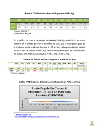 Precios FOB Referenciales en Kilogramos (US$ / Kg)


               DIC                      NOV      OCT      SEP    AGO       JUL     JUN      MAY     ABR      MAR     FEB    ENE

 2010          1.3                      4.59     2.04     1.54   1.52      1.32    1.42     1.42    1.49     1.48    1.27   1.24
 2009          1.27                     1.37     1.12     1.2    1.86      1.86    1.35     1.03    1.35     1.48    1.37   1.34

       Fuente: SIICEX16
       Elaboración: Propia


       En el gráfico de precios nacionales del periodo 2009 a junio de 2010, se puede
       observar en el periodo de enero a diciembre del 2009 que el mejor precio paga do
       al productor se dio en el mes de mayo a 1,86 s/. /Kg; y el precio más bajo pagado
       fue en el mes de enero a 1,06 s/. /Kg. Pero si comparamos junio de 2010 con junio
       del pasado año 2009 el precio bajó de 1,74 s/. /Kg a 1,72 s/. /Kg.

                                      Tabla Nº 13: Precios en Chacra pagados al productor (s/. /Kg.)

            Ene      Feb.                 Mar     Abr.     Muy    Jun.     Jul.   Ago. Sep. Oct.      Nov.    Dic.     Precio
                                                                                                                     Promedio
2009        1,06      1,31                1,37     1,78     1,86 1,74 1,67        1,70    1,50 1,35   1,21 1,08           1,47
2010        1,01      1,05                1,53     1,94     1,67 1,72                                                     1,49
  Fuente: Minag17



                   Gráfico Nº 08: Precio en Chacra Pagado al Productor de Palta en el Perú


                                                 Precio Pagado En Chacra Al
                                               Productor De Palta En Perú Para
                                                    Los Años (2009-2010)
                                      5,000
                      Precio en S/.




                                         0
                                               Ene Feb Mar Abr May Jun             Jul    Ago Sep   Oct Nov Dic

                                                                        2009      2010


       16
         www.siicex.gob.pe
       17
        http://frenteweb.minag.gob.pe/sisca/?mod=consulta_cult


                                                                                                                                   33
 
