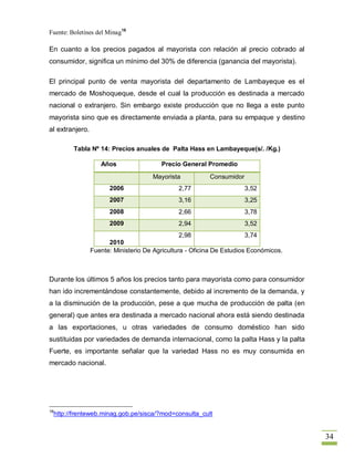 Fuente: Boletines del Minag18

En cuanto a los precios pagados al mayorista con relación al precio cobrado al
consumidor, significa un mínimo del 30% de diferencia (ganancia del mayorista).

El principal punto de venta mayorista del departamento de Lambayeque es el
mercado de Moshoqueque, desde el cual la producción es destinada a mercado
nacional o extranjero. Sin embargo existe producción que no llega a este punto
mayorista sino que es directamente enviada a planta, para su empaque y destino
al extranjero.

         Tabla Nº 14: Precios anuales de Palta Hass en Lambayeque(s/. /Kg.)

                    Años                 Precio General Promedio
                                      Mayorista           Consumidor
                       2006                    2,77                    3,52
                       2007                    3,16                    3,25
                       2008                    2,66                    3,78
                       2009                    2,94                    3,52
                                                 2,98                   3,74
                       2010
                 Fuente: Ministerio De Agricultura - Oficina De Estudios Económicos.



Durante los últimos 5 años los precios tanto para mayorista como para consumidor
han ido incrementándose constantemente, debido al incremento de la demanda, y
a la disminución de la producción, pese a que mucha de producción de palta (en
general) que antes era destinada a mercado nacional ahora está siendo destinada
a las exportaciones, u otras variedades de consumo doméstico han sido
sustituidas por variedades de demanda internacional, como la palta Hass y la palta
Fuerte, es importante señalar que la variedad Hass no es muy consumida en
mercado nacional.




18
 http://frenteweb.minag.gob.pe/sisca/?mod=consulta_cult


                                                                                       34
 