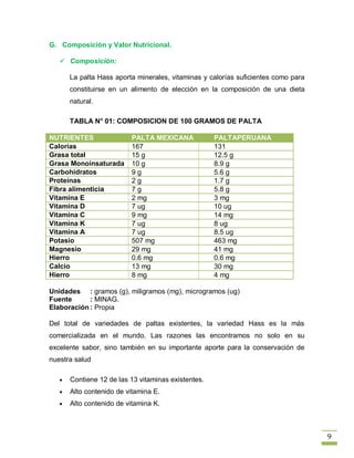 G. Composición y Valor Nutricional.

    Composición:

      La palta Hass aporta minerales, vitaminas y calorías suficientes como para
      constituirse en un alimento de elección en la composición de una dieta
      natural.

      TABLA N° 01: COMPOSICION DE 100 GRAMOS DE PALTA

NUTRIENTES               PALTA MEXICANA             PALTAPERUANA
Calorías                 167                        131
Grasa total              15 g                       12.5 g
Grasa Monoinsaturada     10 g                       8.9 g
Carbohidratos            9g                         5.6 g
Proteínas                2g                         1.7 g
Fibra alimenticia        7g                         5.8 g
Vitamina E               2 mg                       3 mg
Vitamina D               7 ug                       10 ug
Vitamina C               9 mg                       14 mg
Vitamina K               7 ug                       8 ug
Vitamina A               7 ug                       8.5 ug
Potasio                  507 mg                     463 mg
Magnesio                 29 mg                      41 mg
Hierro                   0.6 mg                     0.6 mg
Calcio                   13 mg                      30 mg
Hierro                   8 mg                       4 mg

Unidades : gramos (g), miligramos (mg), microgramos (ug)
Fuente      : MINAG.
Elaboración : Propia

Del total de variedades de paltas existentes, la variedad Hass es la más
comercializada en el mundo. Las razones las encontramos no solo en su
excelente sabor, sino también en su importante aporte para la conservación de
nuestra salud

      Contiene 12 de las 13 vitaminas existentes.
      Alto contenido de vitamina E.
      Alto contenido de vitamina K.



                                                                                   9
 