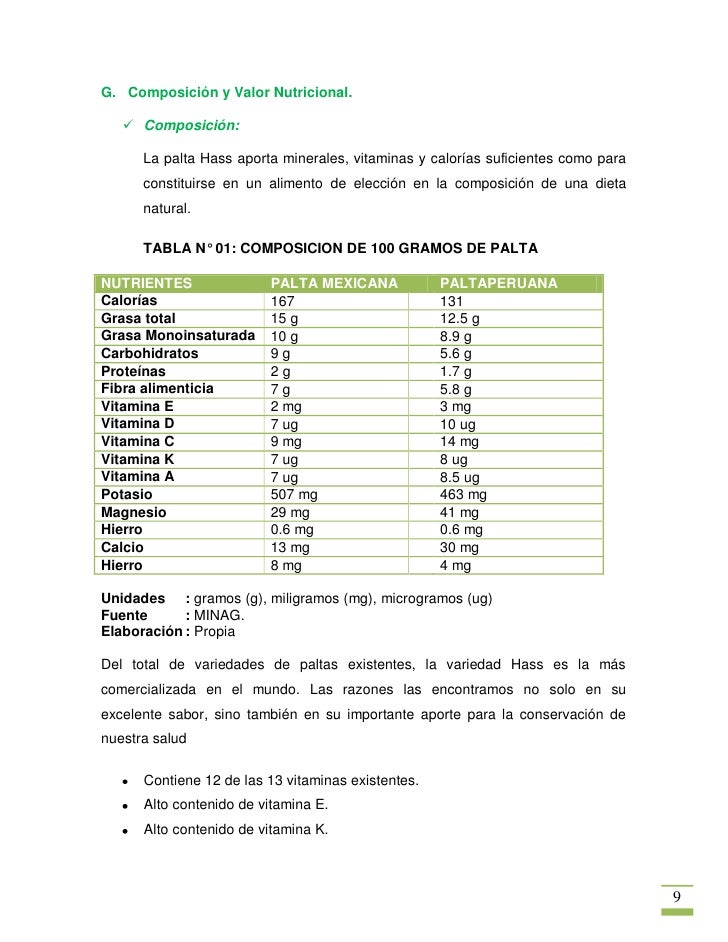 calorias de una palta hass