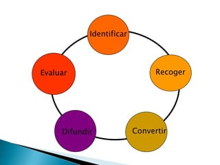 Inteligencia De Negocios - Rojas Figueroa Erick
