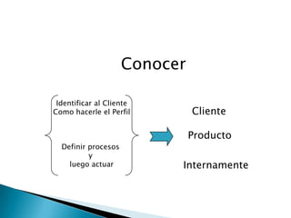 Inteligencia De Negocios - Rojas Figueroa Erick
