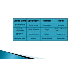 Inteligencia De Negocios - Rojas Figueroa Erick