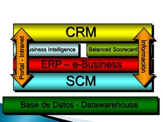 Inteligencia De Negocios - Rojas Figueroa Erick