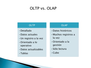 Inteligencia De Negocios - Rojas Figueroa Erick