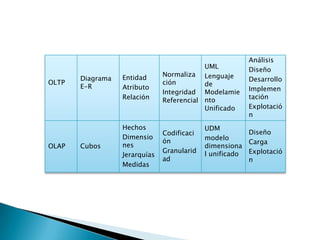 Inteligencia De Negocios - Rojas Figueroa Erick