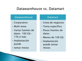 Inteligencia De Negocios - Rojas Figueroa Erick