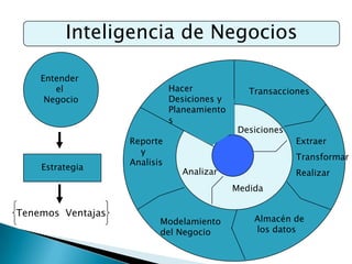 Inteligencia De Negocios - Rojas Figueroa Erick