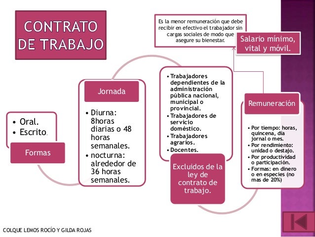 Tipos De Contrato Laboral Segun La Ley Federal Del Trabajo Para | Porn