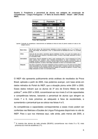 6
Quadro 2: Freqüência e percentual de alunos nos estágios de construção de
competências – Língua Portuguesa – 3ª Série do Ensino Médio – Brasil – 2001 (Fonte:
INEP)
O INEP não apresenta publicamente ainda análises de resultados da Prova
Brasil, aplicada a partir de 2005, mas podemos avançar, com base ainda em
dados retirados do Portal do INEP, que a situação piorou entre 2001 e 2005.
Esses dados indicam que os alunos de 3º ano de Ensino Médio da rede
pública12
, entre 2001 e 2005, concentraram-se nos níveis 5 e 6 de capacidades
e competências leitoras, baixando o percentual de alunos que atingem os
níveis 7 e 8, mais próximos ao adequado à faixa de escolaridade, e
aumentando o percentual que se coloca nas faixas 4 e 5.
As competências e capacidades correspondentes a esses níveis podem ser
conferidas nas Matrizes e Escalas de Língua Portuguesa disponíveis no site do
INEP. Para o que nos interessa aqui, vale ainda, pelo menos até 2005, a
12
A maioria dos alunos da rede privada (58,64%) concentra-se nos níveis 8 a 10, mais
próximos do nível de excelência (11).
 