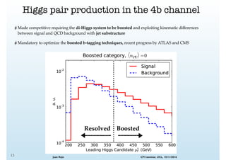 Probing electroweak symmetry breaking with Higgs pair production at the ...