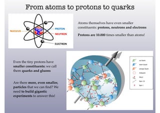 Particle Physics, CERN and the Large Hadron Collider | PDF