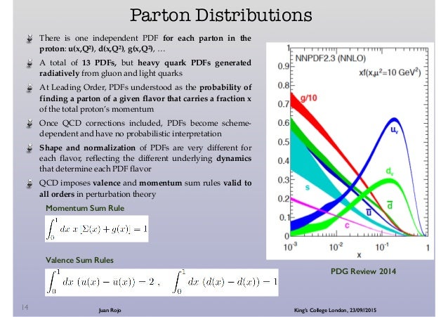 Parton Distributions And The Search For New Physics At The Lhc