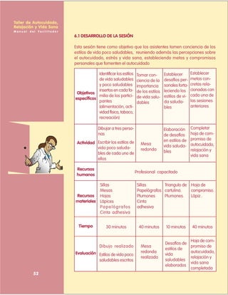 Taller de Autocuidado,
Relajación y Vida Sana
Manual   del   Facilitador
                             6.1 DESARROLLO DE LA SESIÓN

                             Esta sesión tiene como objetivo que los asistentes tomen conciencia de los
                             estilos de vida poco saludables, reuniendo además las percepciones sobre
                             el autocuidado, estrés y vida sana, estableciendo metas y compromisos
                             personales que fomenten el autocuidado

                                         Identificar los estilos   Tomar con-       Establecer       Establecer
                                         de vida saludables        ciencia de la    desafíos per-    metas con-
                                         y poco saludables         importancia      sonales forta-   cretas rela-
                                         insertos en cada fa-      de los estilos   leciendo los     cionadas con
                              Objetivos                                                              cada una de
                                         milia de los partici-     de vida salu-    estilos de vi-
                             específicos                                                             las sesiones
                                         pantes                    dables           da saluda-
                                         (alimentación, acti-                       bles             anteriores
                                         vidad física, tabaco,
                                         recreación)

                                          Dibujar a tres perso-                     Elaboración      Completar
                                          nas                                       de desafíos      hoja de com-
                                                                                    en estilos de    promiso de
                              Actividad Escribir los estilos de       Mesa                           autocuidado,
                                        vida poco saluda-                           vida saluda-
                                                                      redonda       bles             relajación y
                                        bles de cada uno de                                          vida sana
                                        ellos

                              Recursos
                                                                   Profesional capacitado
                              humanos

                                        Sillas                      Sillas       Triangulo de        Hoja de
                                        Mesas                       Papelógrafos cartulina.          compromiso.
                             Recursos Hojas                         Plumones     Plumones.           Lápiz .
                             materiales Lápices                     Cinta
                                        Papelógrafos                adhesiva
                                        Cinta adhesiva


                               Tiempo          30 minutos            40 minutos      10 minutos      40 minutos


                                                                                                     Hoja de com-
                                                                                    Desafíos de
                                           Dibujo realizado           Mesa                           promiso de
                                                                                    estilos de
                             Evaluación Estilos de vida poco          redonda                        autocuidado,
                                                                                    vida
                                                                      realizada                      relajación y
                                        saludables escritos                         saludables
                                                                                                     vida sana
                                                                                    elaborados
                                                                                                     completada
           52
 