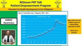 Epic Rabies Mar ROJoson PEP Talk: RABIES AWARENESS | PPTX