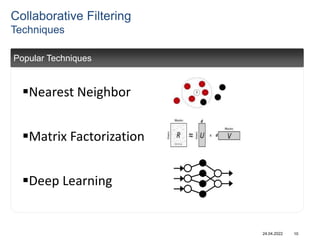 24.04.2022 10
Collaborative Filtering
Techniques
Nearest Neighbor
Matrix Factorization
Deep Learning
Popular Techniques
 