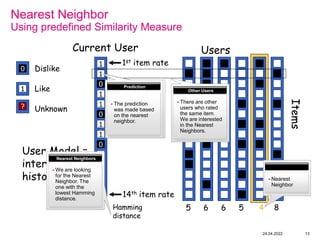 24.04.2022
Hamming
distance
5 6 6 5 4 8
0 Dislike
1 Like
? Unknown
1
?
0
1
1
0
1
1
0
1
1
1
1
0
Current User Users
Items
User Model =
interaction
history
1
1st item rate
14th item rate
Nearest Neighbor
Using predefined Similarity Measure
 Nearest
Neighbor
abcd
13
 This user did not
rate the item. We
will try to predict a
rating according
to his neighbors.
abcd
Unknown Rating
 There are other
users who rated
the same item.
We are interested
in the Nearest
Neighbors.
abcd
Other Users
 We are looking
for the Nearest
Neighbor. The
one with the
lowest Hamming
distance.
abcd
Nearest Neighbors
 The prediction
was made based
on the nearest
neighbor.
abcd
Prediction
 
