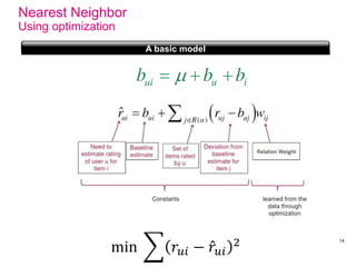 abcd
A basic model
14
min 𝑟𝑢𝑖 − 𝑟𝑢𝑖
2
Nearest Neighbor
Using optimization
 
