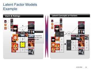 24.04.2022
Users & Ratings Latent Concepts or Factors
SVD revealed a
movie this user
might like!
abcd
Recommendation
22
Latent Factor Models
Example
 