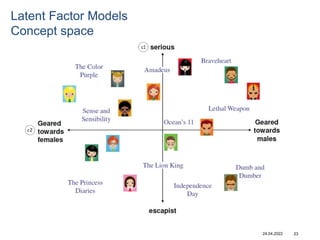 24.04.2022 23
Latent Factor Models
Concept space
 